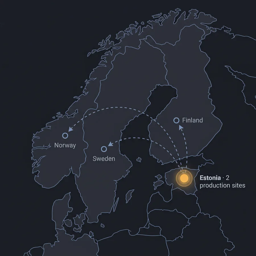 Map of the Nordics showing production in Estonia with delivery routes to Finland, Sweden and Norway